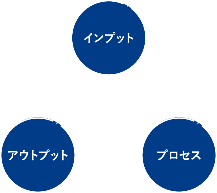 学習のステップ