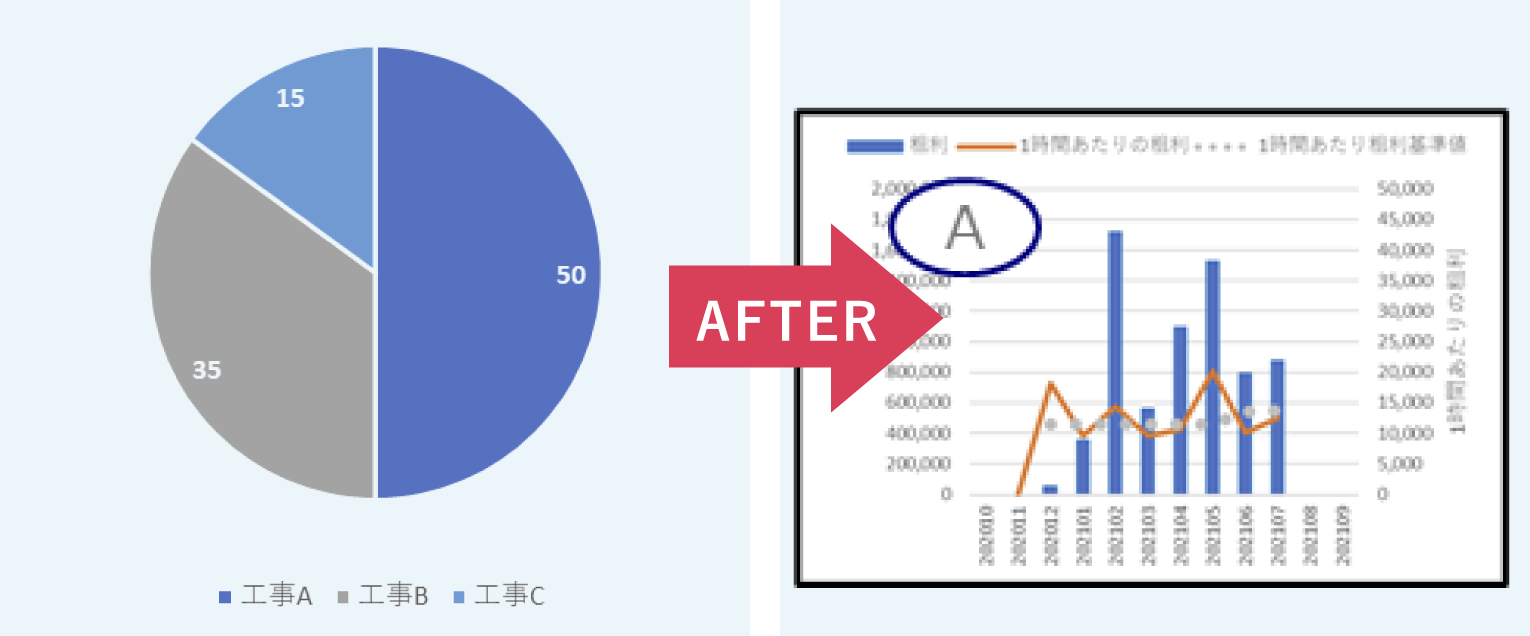 内装工事業の生産性向上イメージ