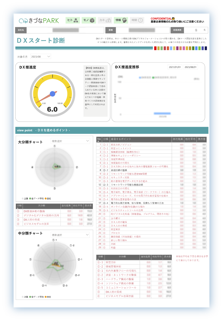 DX進捗診断シート