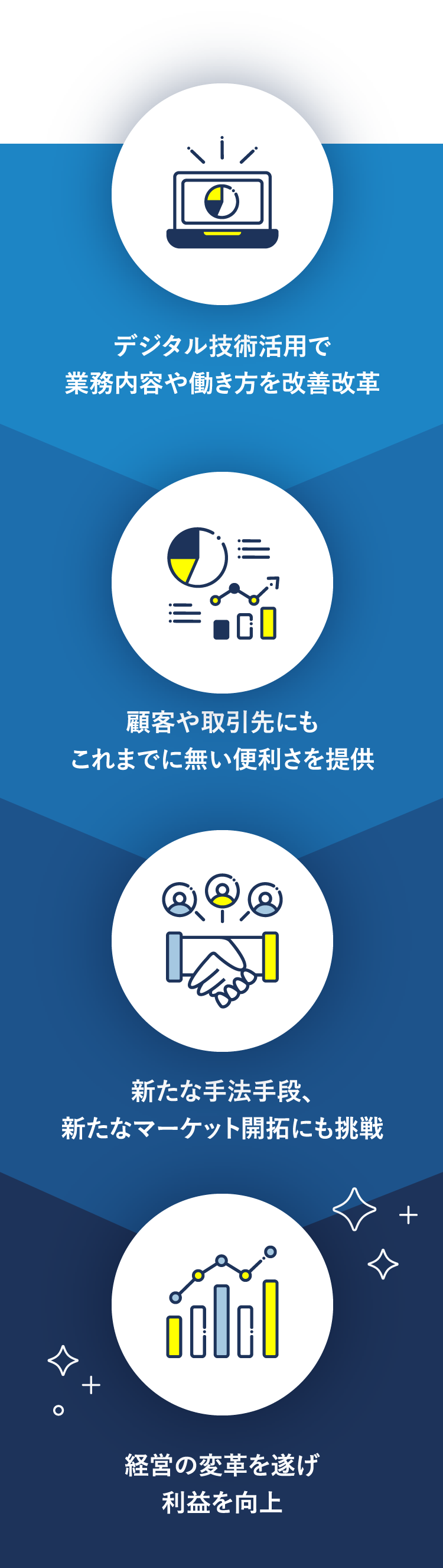 デジタル技術活⽤で業務内容や働き⽅を改善改⾰　顧客や取引先にもこれまでに無い便利さを提供　新たな⼿法⼿段、新たなマーケット開拓にも挑戦　経営の変⾰を遂げ利益を向上