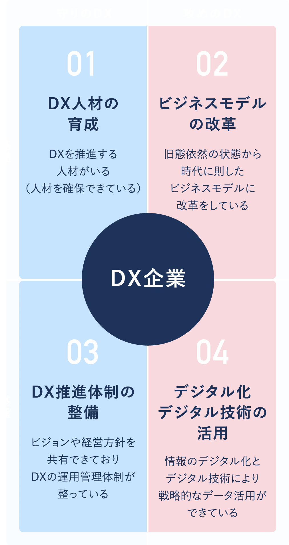 取り入れたい４つの軸