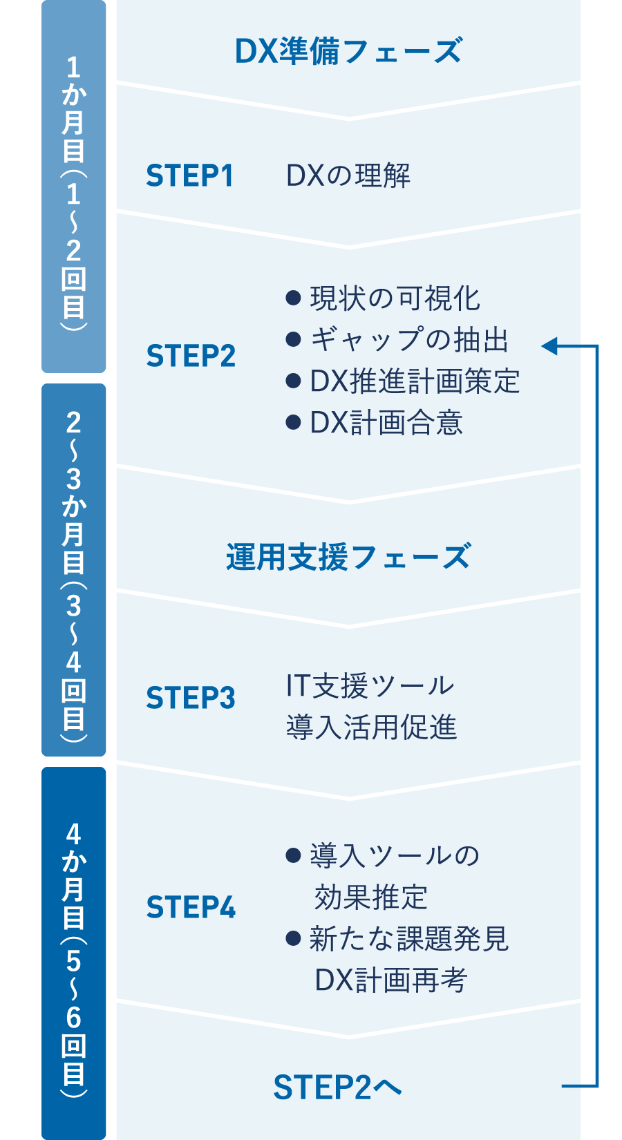 事業スケジュール