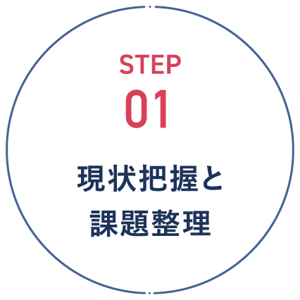 step01 現状把握と課題整理