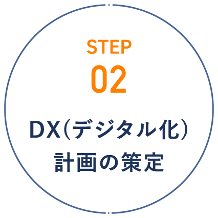 step02 DX(デジタル化)計画の策定